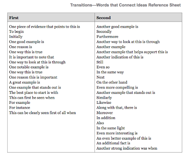 Conclusion transitions for research papers